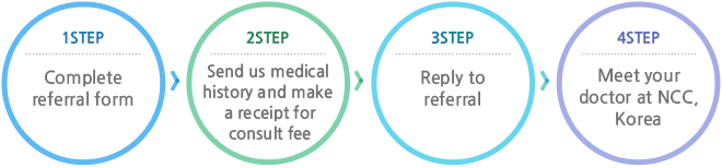 1STEP(Complete referral form), 2STEP(Send us medical
history and make a receipt for consult fee). 3STEP(Reply to
referral), 4STEP(Meet your doctor at ncc, korea)