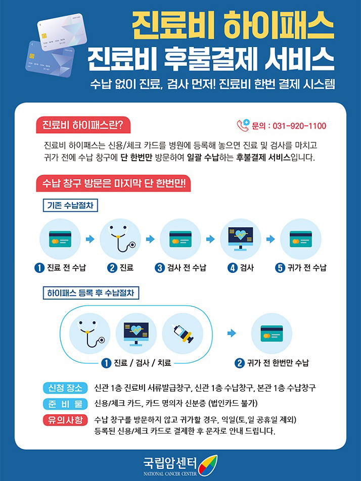 진료비 하이패스 진료비 후불결제 서비스 수납 없이 진료, 검사 먼저! 진료비 한번 결제 시스템
								진료비 하이패스란? 진료비 하이패스는 신용/체크 카드를 병원에 등록해 놓으면 진료 및 검사를 마치고 
								귀가 전에 수납 창구에 단 한번만 방문하여 일괄 수납하는 후불결제 서비스입니다.
								수납 창구 방문은 마지막 단 한번만!
								기존 수납절차 : 1.진료 전 수납 2.진료 3.검사 전 수납 4.검사 5.귀가 전 수납
								하이패스 등록 후 수납절차 : 1.진료/검사/치료 2.귀가 전 한번만 수납
								신청 장소 : 신관1층 진료비 서류발급창구, 신관 1층 수납창구, 본관 1층 수납창구
								준비물 : 신용/체크 카드, 카드 명의자 신분증 (법인카드 불가)
								문의:031-920-1100 
								유의사항 : 수납 창구를 방문하지 않고 귀가할 경우, 익일(토,일공휴일제외) 등록된 신용/체크카드로 결제한 후 문자로 안내드립니다.