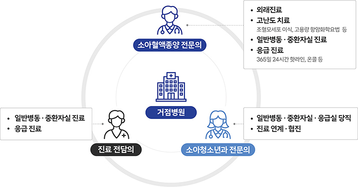 거점기관형 설명 이미지