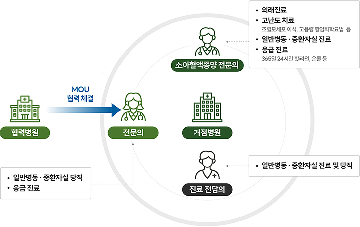 지역개방형 설명 이미지