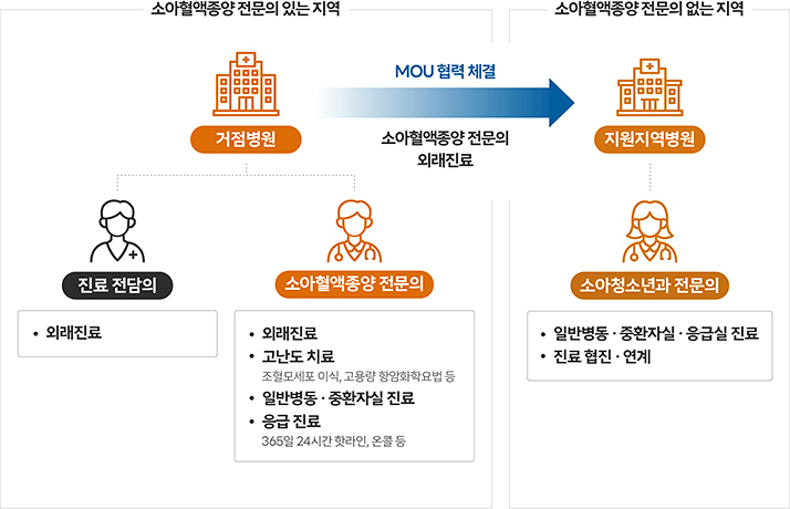 타지역지원형 설명 이미지